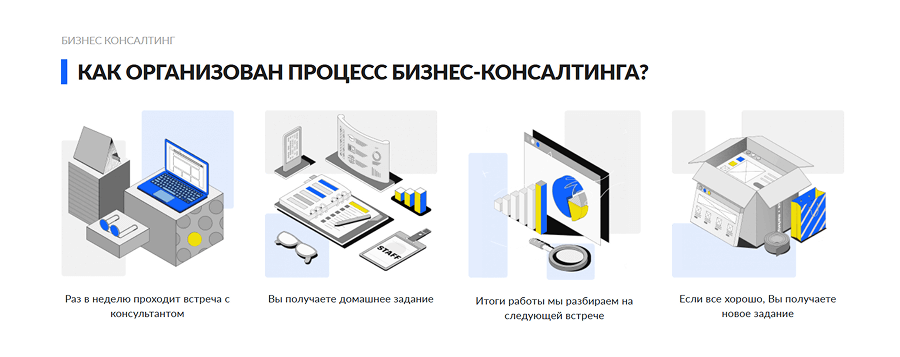 Сайт услуг Бизнес Консалтинга